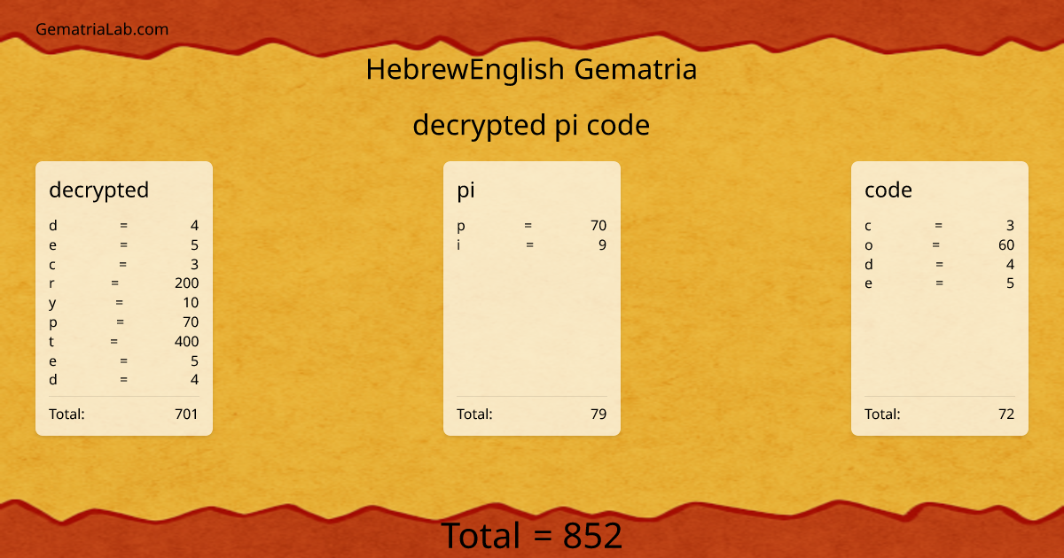 decrypted pi code in hebrewEnglish Gematria